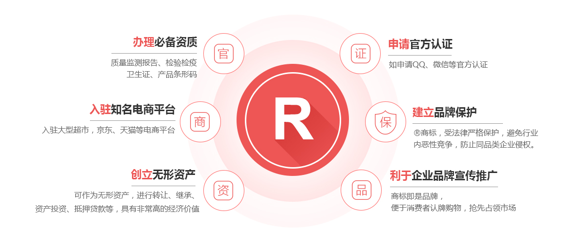 石柱商标注册的作用